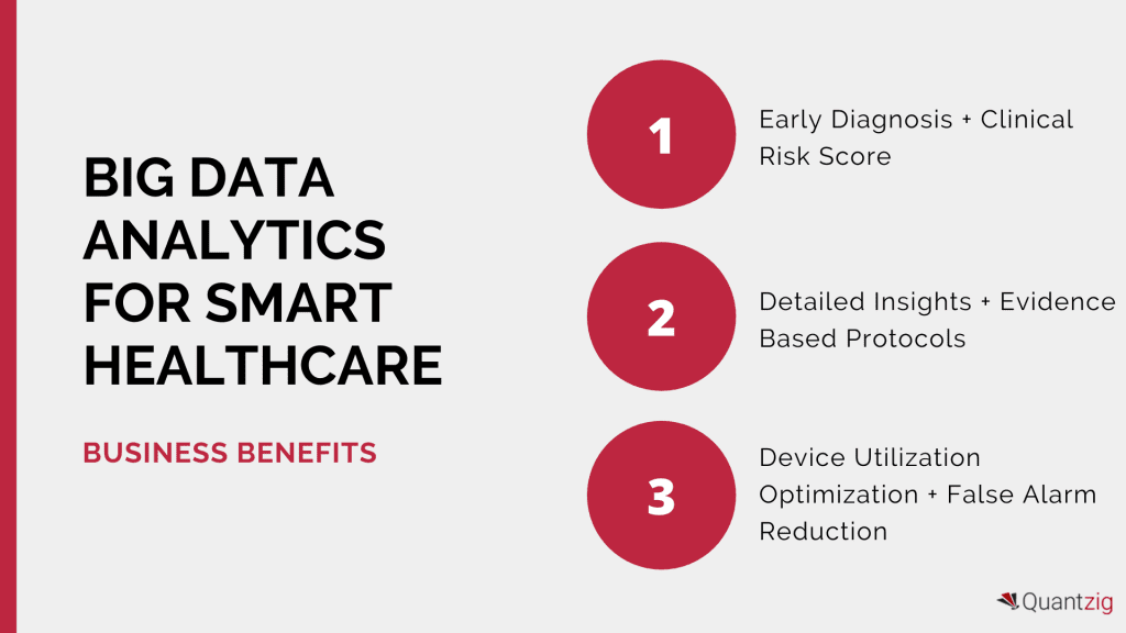 big data analytics for smart healthcare