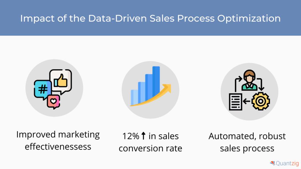 Sales Process Optimization for FMCG Brands | Sales Analytics