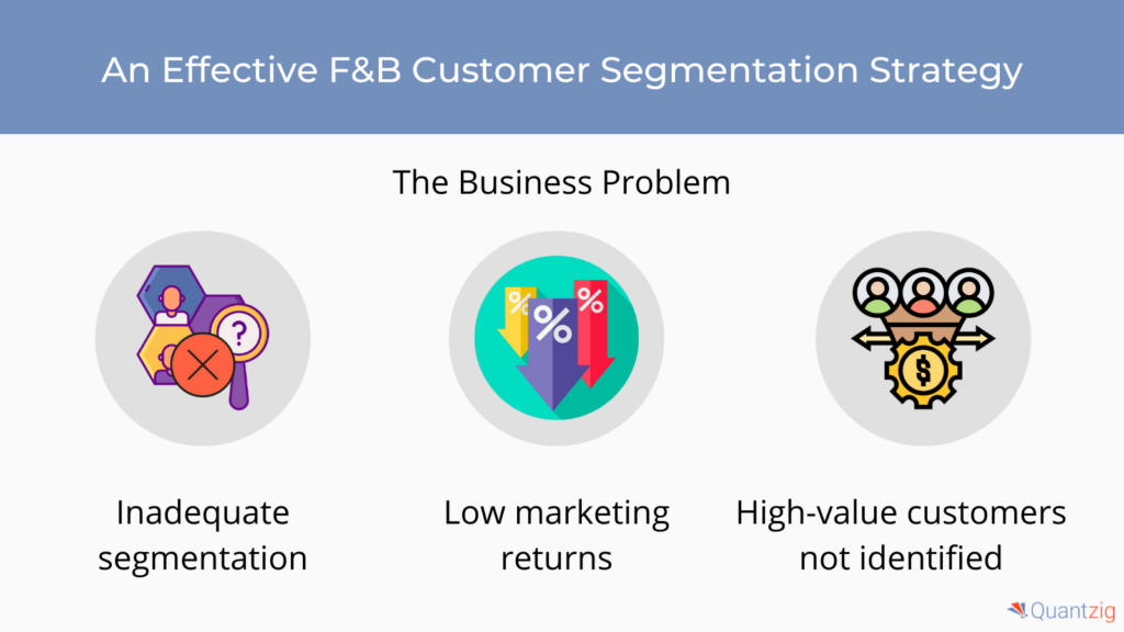 marketing customer segmentation case study