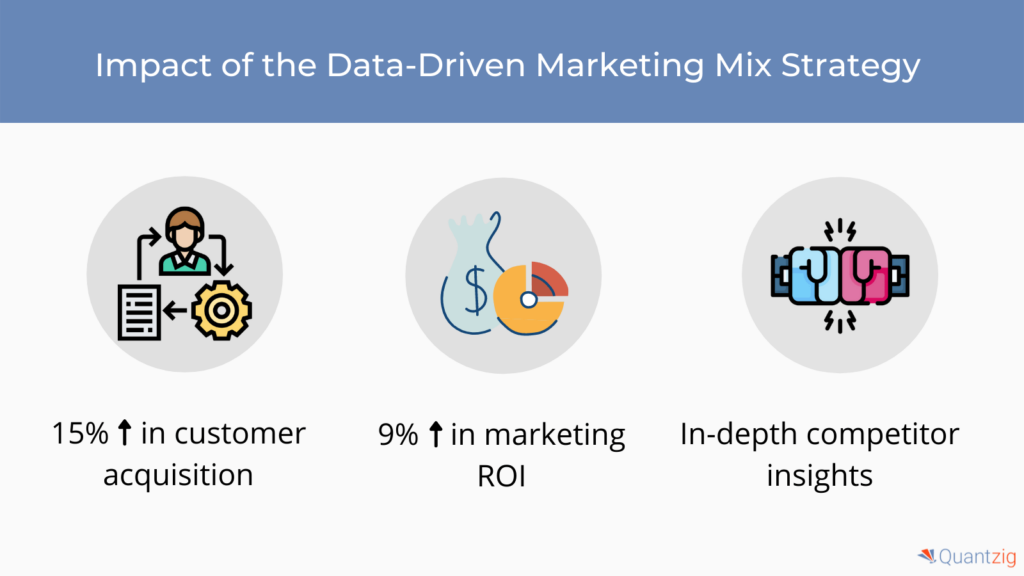 Case study: Marketing mix strategy for Vegan Food Industry | Quantzig