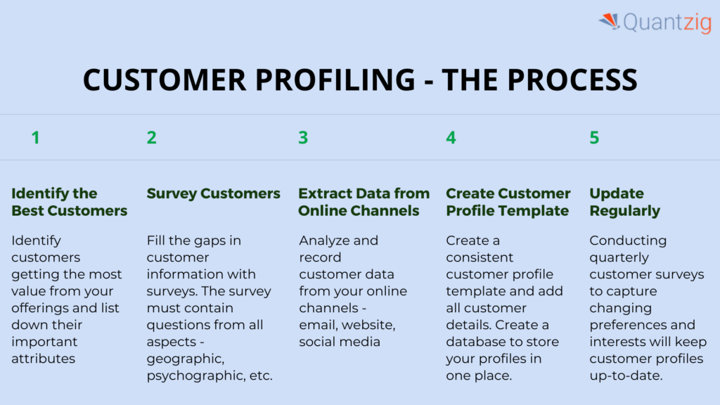 Unlock Business Potential with Customer Profiling Analytics