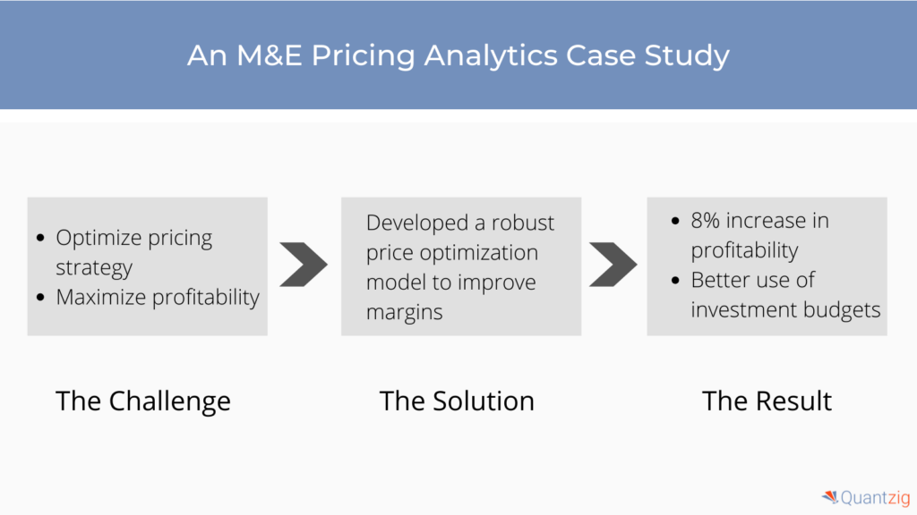 Pricing Analytics solutions
