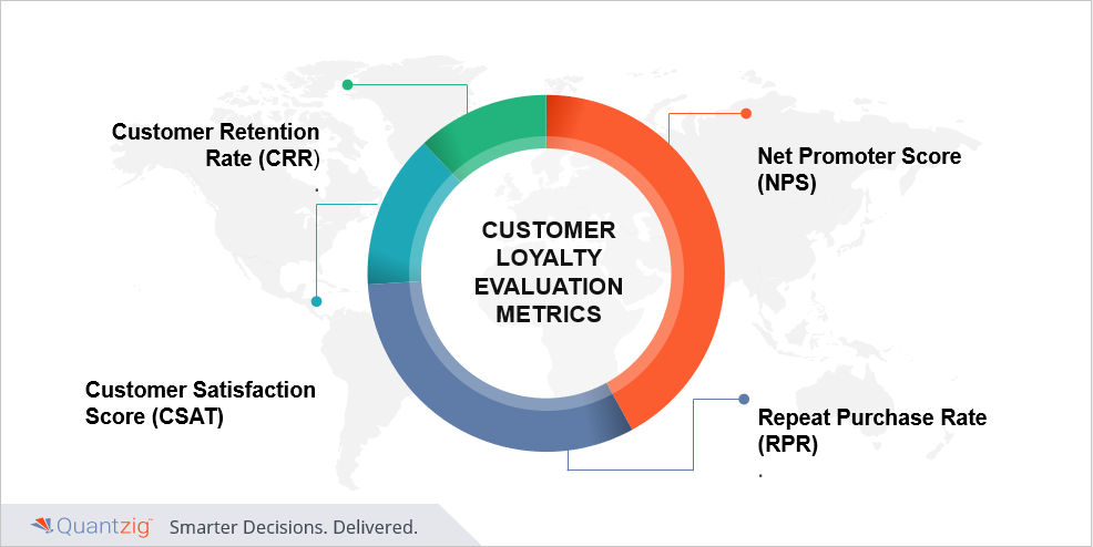 customer loyalty analytics