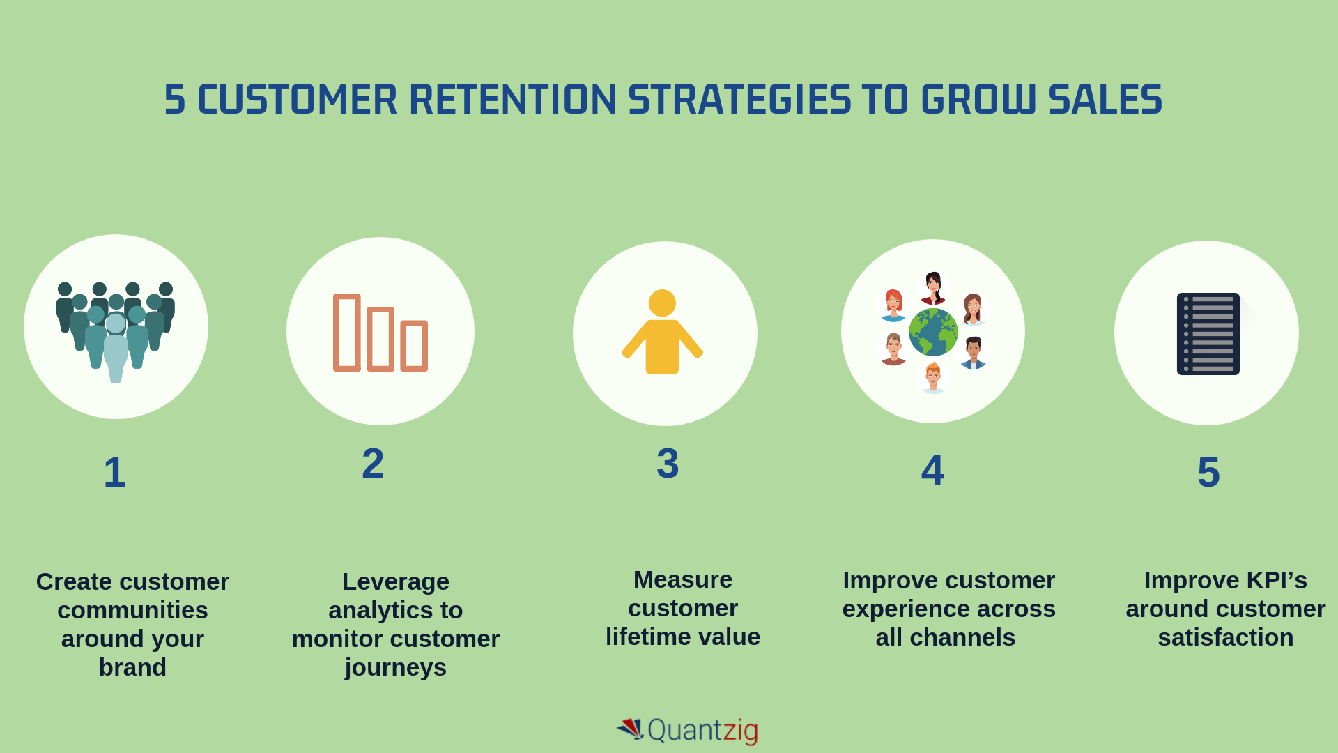 customer retention strategies